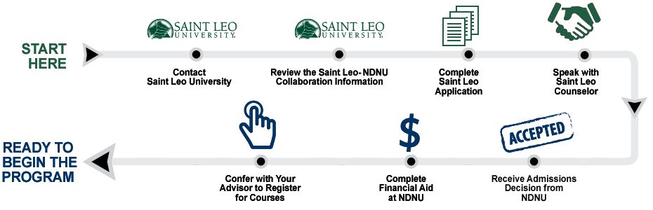 NDNU-SLU-Pathway