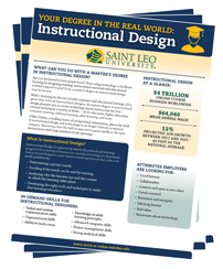 Instructional Design Instructional Design